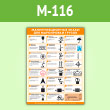 Плакат «Манипуляционные знаки для маркировки грузов» (М-116, самокл. пленка, A2, 1 лист)